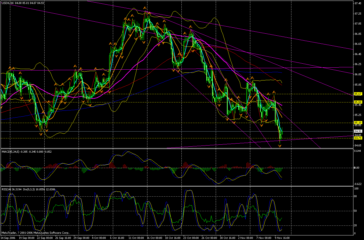 061110 usdx 4h.gif